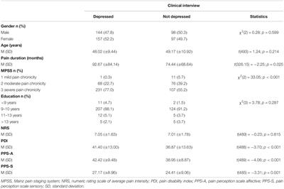 Depression According to ICD-10 Clinical Interview vs. Depression According to the Epidemiologic Studies Depression Scale to Predict Pain Therapy Outcomes